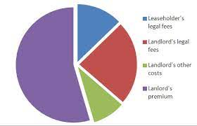 lease extension legal fees